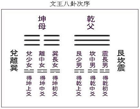 什么是后天八卦 后天八卦概念解析1