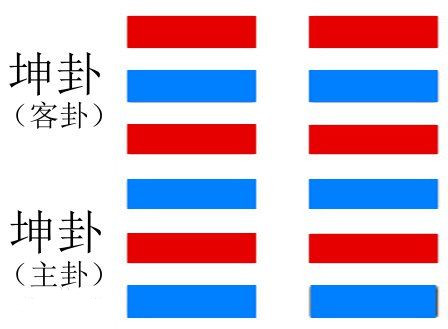 坤卦與易經坤卦淺解1
