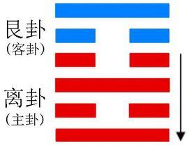 賁卦與山火賁卦淺解1