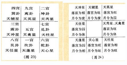奇門九宮格概況 奇門九宮格是什么1