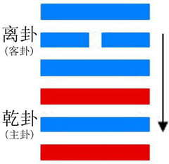 大有卦與火天大有卦淺解1