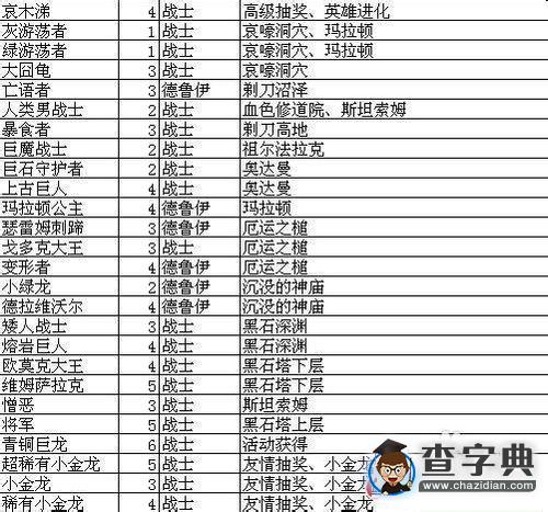《我叫mt》戰(zhàn)士重擊技能掉落攻略2