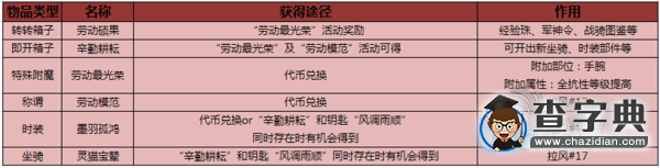 《武魂》勞動節活動詳情1