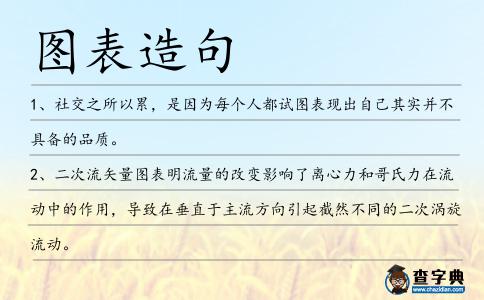 圖表造句