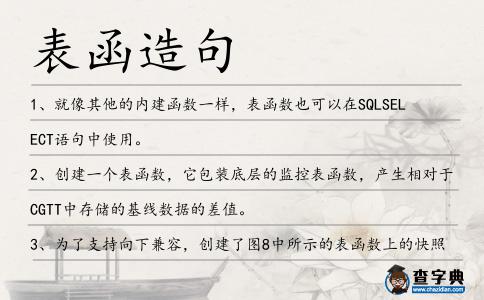 表函造句