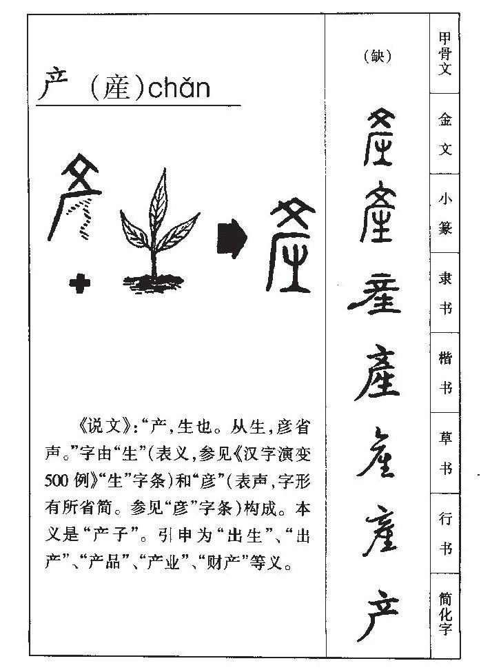 產(chǎn)