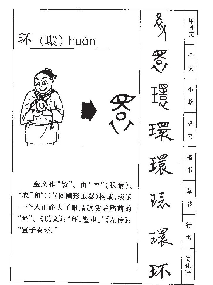 環