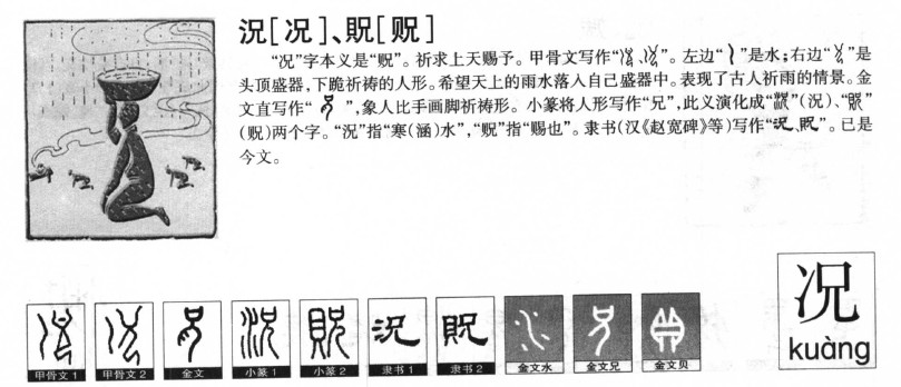 況