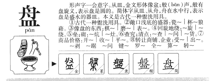 盤