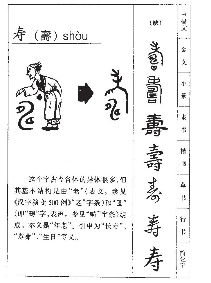 壽